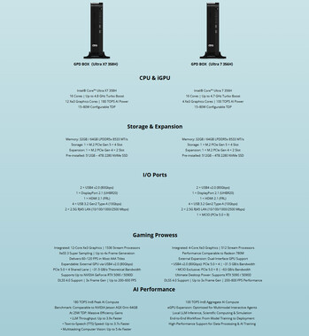 Specifiche complete delle due configurazioni