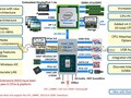 Il funzionamento di Rocket Lake (Image Source: Videocardz)