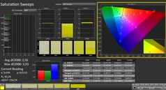 Calman: Saturazione del colore