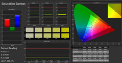 CalMAN: Colour saturation (calibrato)