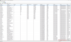 Windows Kernel Mode Driver Framework mostra il tempo di esecuzione più elevato