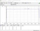 Consumo energetico del sistema di test (durante la riproduzione - The Witcher 3 Ultra-Preset)