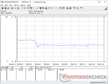 Consumo energetico durante il 3DMark 06