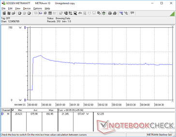 Prime95 iniziato a 10s. I picchi di consumo raggiungono i 92,5 W prima di scendere e si stabilizzano a 73,5 W a causa delle variazioni dei tassi di Turbo Boost clock