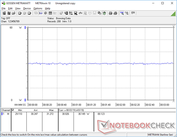 Witcher 3 1080 Ultra consumo di energia