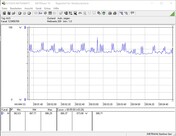 Sistema di prova del consumo di energia (Idle)