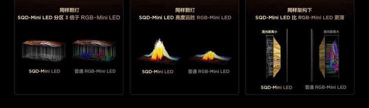 Il televisore X11L mini-LED dovrebbe avere una riproduzione dei colori decente (Fonte: TCL)