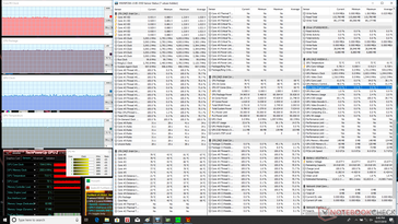 Stress Prime95+FurMark