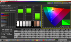 Calman ColorChecker non calibrato