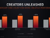Le prestazioni di AMD a confronto con Intel
