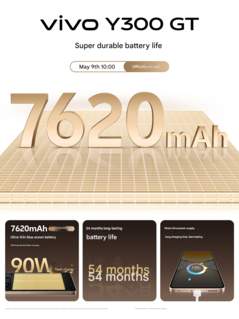 Specifiche della batteria di Vivo Y300 GT (Fonte immagine: Vivo - traduzione automatica)
