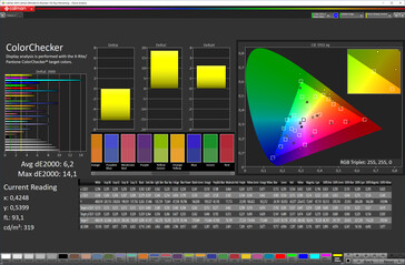 CalMan Precisione del colore (spazio colore target: sRGB, profilo: Automatico)
