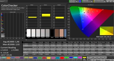 Precisione del colore (profilo: Standard, spazio colore target: sRGB)