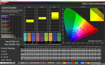 Precisione del Colore (Modalità colore Vibrante, spazio colore target P3)