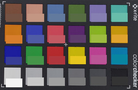 ColorChecker Passport: La metà inferiore di ogni area di colore mostra il colore di riferimento.