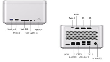 Porte di connettività anteriori e posteriori (fonte immagine: JD.com)