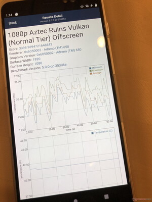 Frames fluttuanti in Aztec Ruins Vulkan Normal Tier Offscreen ma sono inferiori al test Oncreen