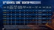 Processori Desktop Intel 10th Core (fonte: Intel)