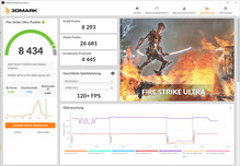 Fire Strike Ultra (Modalità prestazioni, overclock)