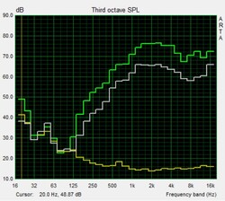 Pink noise speaker-test