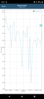 Test della batteria GFXBench (OpenGL ES 3.1)