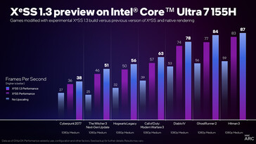 Nuovo XeSS su Intel Core Ultra 7 155H (Fonte: Intel)