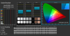 Calman ColorChecker