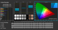 Calman Color Checker calibrato