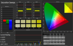 CalMAN Saturazione calibrato