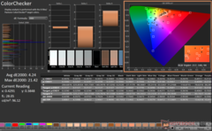 ColorChecker prima della calibrazione