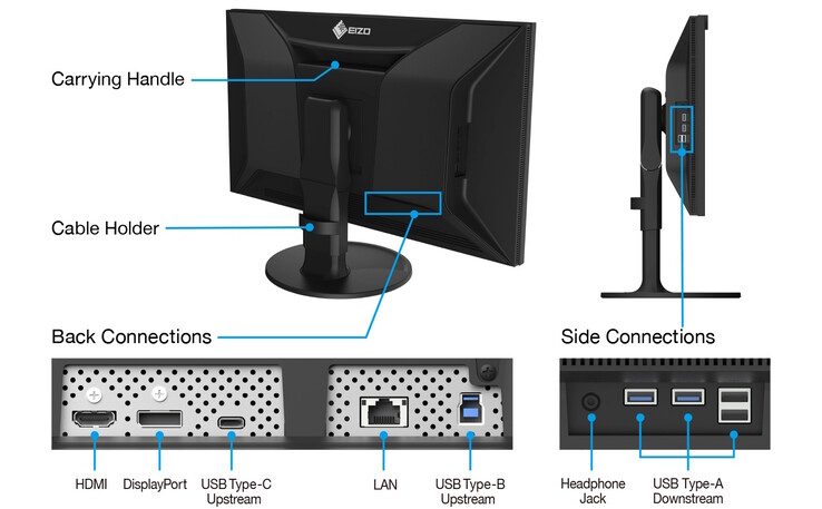 Il nuovo monitor Eizo dispone di un hub USB e di una porta LAN (Fonte: Eizo)