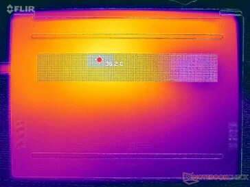 Stress Prime95+FurMark (copertura D)