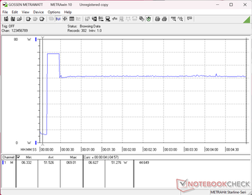 Lo stress test con Prime95+FurMark è stato avviato al decimo secondo