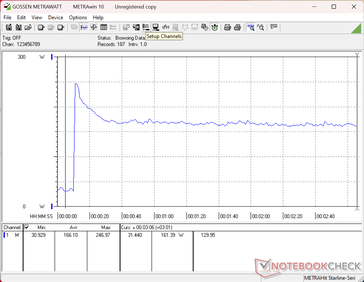 Il consumo raggiunge un picco di 247 W quando si avvia lo stress Prime95, prima di scendere rapidamente e stabilizzarsi a 161 W, indicando un potenziale Turbo Boost limitato