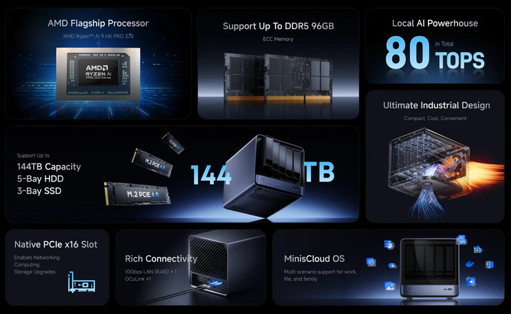 Dettagli su Minisforum N5 Pro. (Fonte: Minisforum)