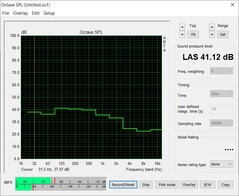 Rumore durante lo stress test - (PT 102%)