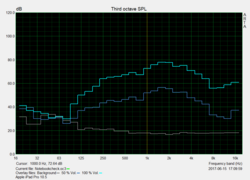 Pink Noise: Apple iPad Pro 10.5