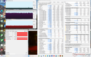 Stress da Cyberpunk 2077