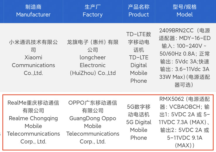 Il "Neo7 Turbo" nel database 3C. (Fonte: Digital Chat Station via Weibo)