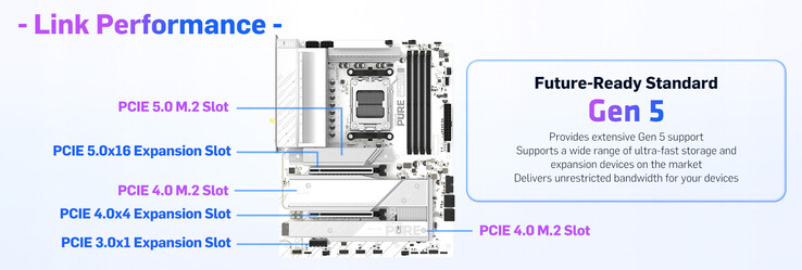 Espansione PCIe Gen 5 e layout di archiviazione della scheda madre Sapphire Pure X870A WiFi 7