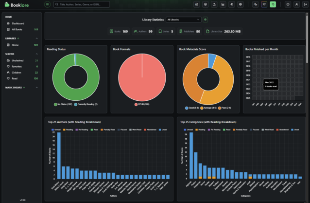Booklore non solo le permette di gestire la sua libreria, ma le mostra anche statistiche dettagliate. (Fonte immagine: Notebookcheck)