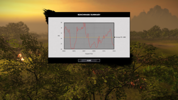 La curva FPS dopo il benchmark con framerate minimo, massimo e medio.