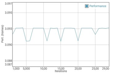 GFXBench prova batteria Manhattan