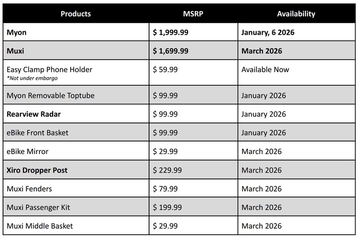 Prezzi e disponibilità delle biciclette elettriche e degli accessori Segway. (Fonte: Segway)