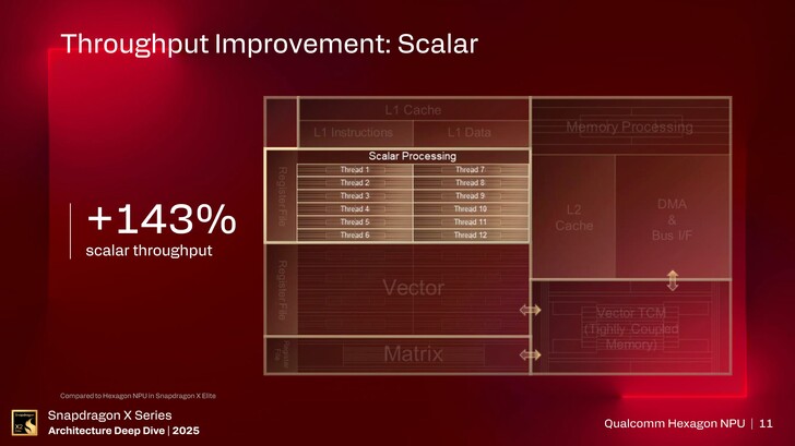 NPU Hexagon. (Fonte immagine: Qualcomm)