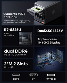Aoostar WTR Pro - AMD Ryzen 7 5825U (Fonte: Aoostar)