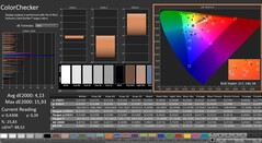 CalMAN: ColorChecker (calibrato)