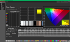 ColorChecker dopo la calibrazione