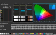 CalMAN: ColorChecker (calibrato)