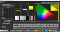 CalMan ColorChecker - Colori